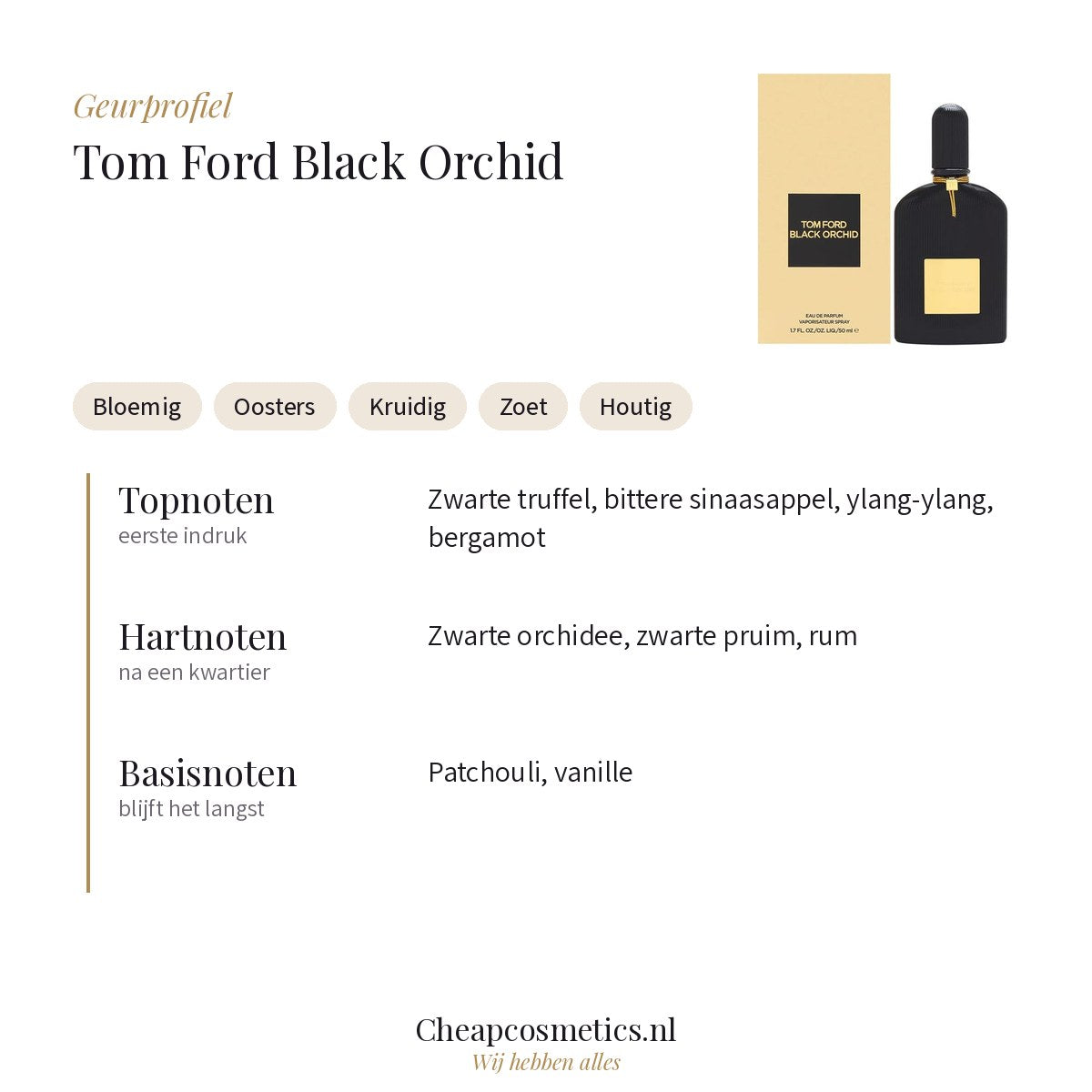 Geurprofiel Tom Ford Black Orchid: top-, hart- en basisnoten